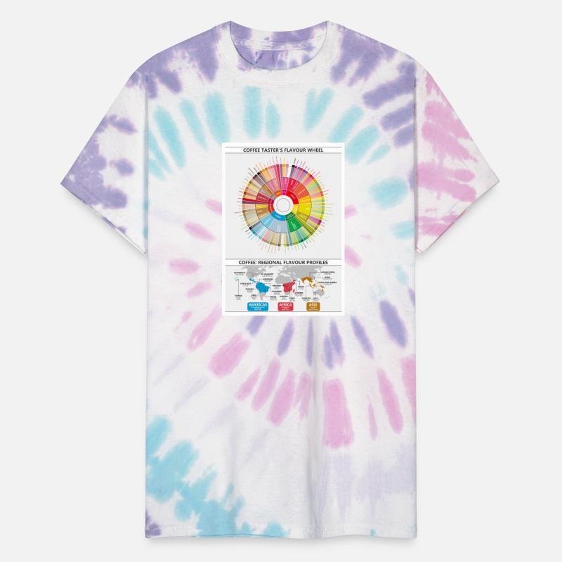 Coffee Flavour Wheel and Regional Maps