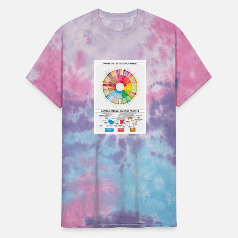 Coffee Flavour Wheel and Regional Maps