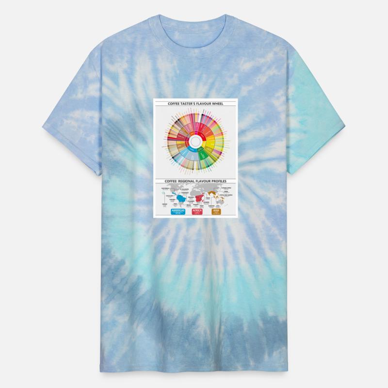 Coffee Flavour Wheel and Regional Maps